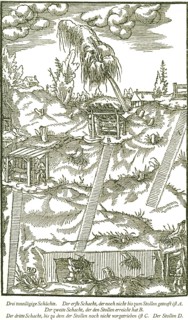 Adits and tunnelling shafts