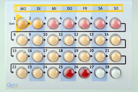 Contraceptive pill Qlaira of the company Jenapharm