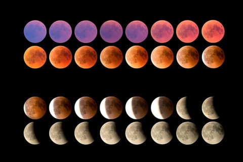 Lunar eclipse