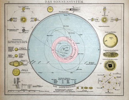 Solar System