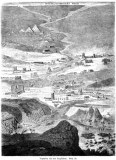 Bird's eye view of Egypt