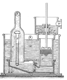 Condenser of a steam engine,1880