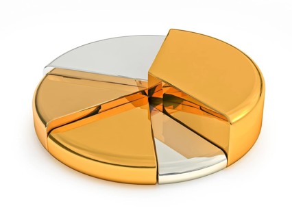 Pie chart made precious metals