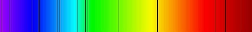 Absorbtion Spectra for Helium