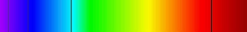 Absorbtion Spectra for Hydrogen