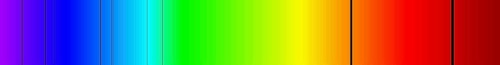 Absorbtion Spectra for Lithium