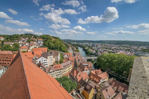 City panorama