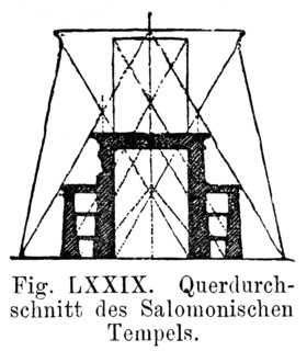 Temple of Solomon