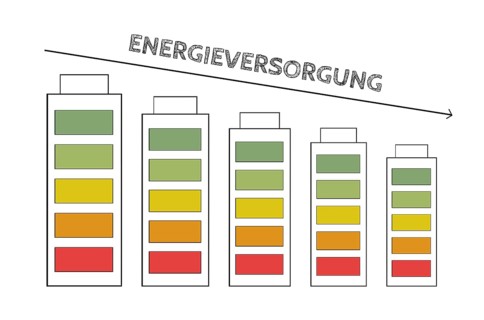 Graph with batteries, power supply is standing in german language over the arrow, risk for blackout