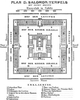 Plan of Solomon's Temple, map with scale in cubits and explanations, Court of the Levites, Court of