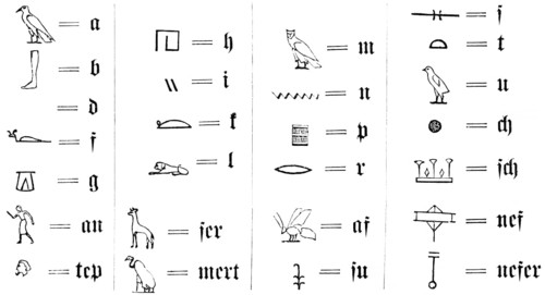 Hieroglyphics, meaning of picture writing, phonetic and symbolic signs, temple building of the