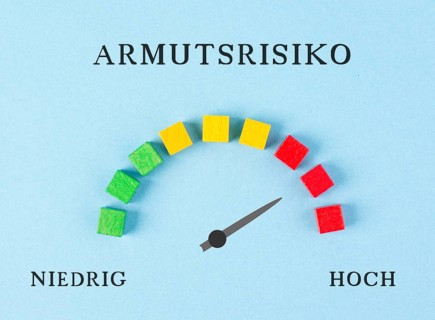 The words risk for poverty are standing in german language over the loading bar, high and low