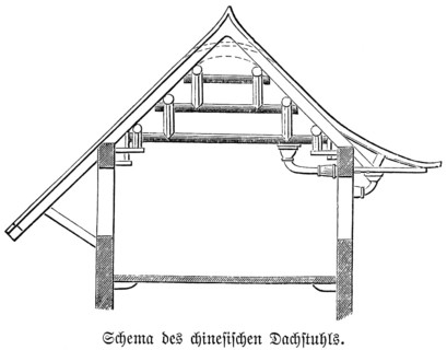 Scheme of the Chinese roof truss, drawing, architecture, wooden construction, supporting pillars,