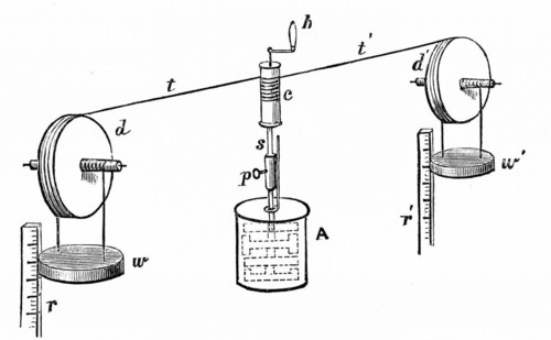 Apparatus developed by James Prescott Joule (1818-89) for determining the mechanical equivalent of