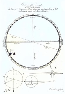 Hevelius' engraving of Jeremiah Horrocks' observations of the transit of Venus, 24 November 1639,