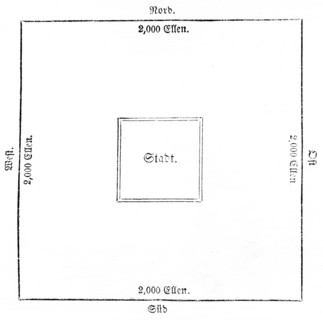 A Levite city, Levites, ground plan, morning, noon, evening, midnight, square, scale, 2000 cubits,