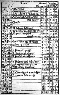 Calendar of Magister Johann von Kunsperk, after Johannes Regiomontanus, Königsberg, illustration