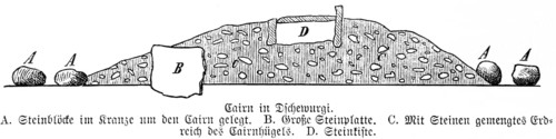 Cairn near Shorapur, Karnataka, in cross-section, megalithic monument, stone circle, flat stone
