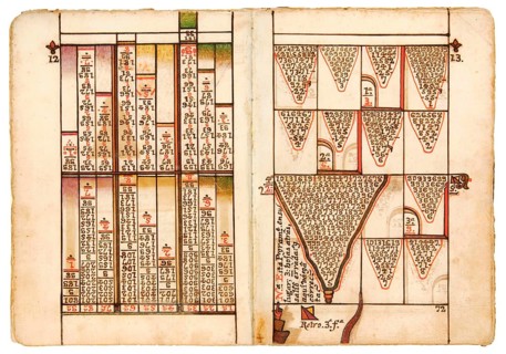 Pages of a book, 1774, works on astronomy and astrology