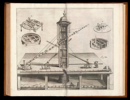 Keplerian astronomical refracting telescope, Machinae coelestis, 1673, by Johannes Hevelius, Danzig
