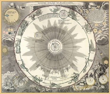 Homann's Grosser Atlas, published in 1716 by Johann Baptist Homann, Systema solare et planetarium