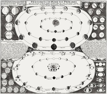 Features of the large planets, after Physica Sacra by Johann Jakob Scheuchzer, 1733