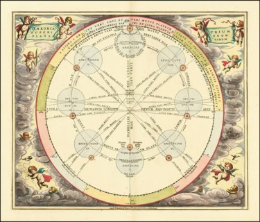 Die Theorie der Epizyklen, 1660, digitally improved reproduction of a work by Andreas Cellarius