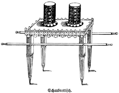 On the table of showbread in the tabernacle are 12 cakes of bread as daily food for Jehovah, cult
