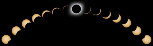 Total Solar Eclipse phases. Composite Solar Eclipse