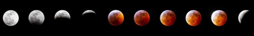 Series of the super blood moon on January 20, 2019 in the western hemisphere