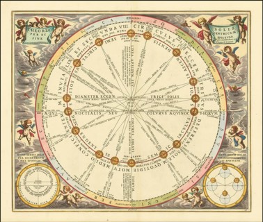 Celestial chart illustrating the Sun's orbit around the Earth, 1660, digitally improved