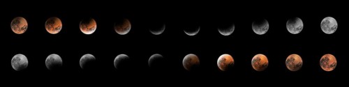 Lunar Eclipse Phases, Blood moon, Composite Lunar Eclipse
