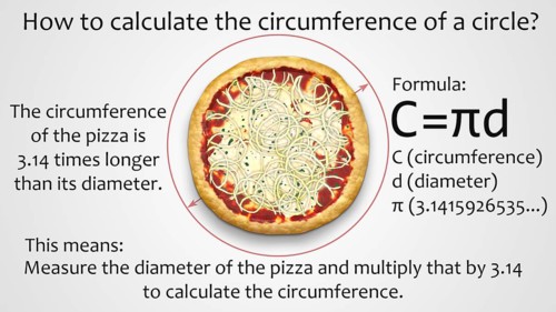 An illustration of how to calculate a circumference pizza for example