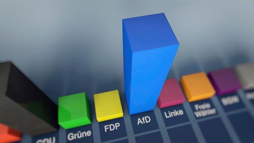 Symbolic image on the topic of election forecast, election polls, poll results, election, soaring