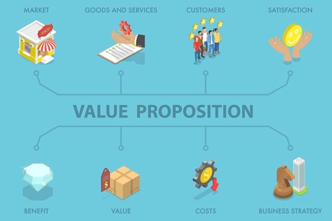 3D Isometric Flat Illustration of Value Proposition Banner, Display For Enhanced Communication And
