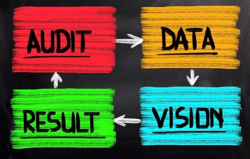 Audit Concept