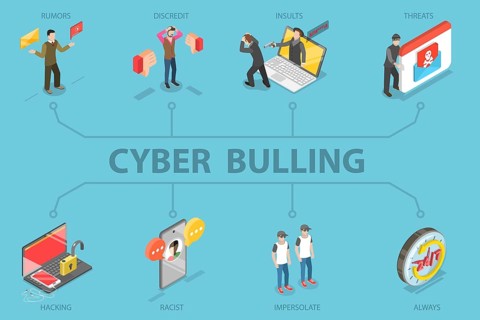 3D Isometric Flat Illustration of Cyber Bullying, Online Harassment