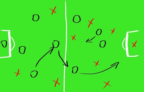 Soccer game strategy on a board