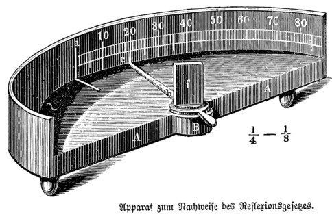 Apparatus for proving the law of reflection, physics, optics, experimental setup, angle of