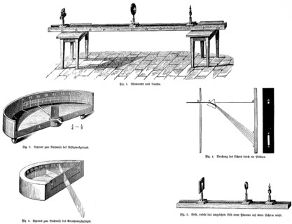 Photometer or fat-spot photometer, photometer, Bunsen, apparatus for proving the law of reflection,
