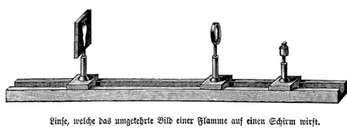 Lens casts inverted image of a flame on a screen, physics, optics, candle, experimental setup,