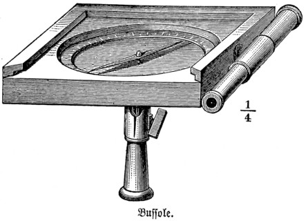 Bussole, a kind of compass to indicate the earth's magnetic field, determination of the cardinal