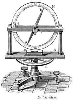 Inclinometer or inclinator, inclination bussole, determination of the field lines inclination,