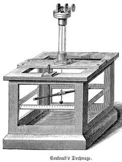 Revolving balance by Charles Augustin de Coulomb, French physicist, founder of magnetostatics,