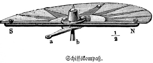 Ship's compass, seafaring, ship, navigation, display of the earth's magnetic field, determination