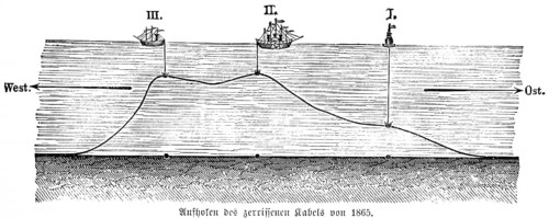 Recovering a torn cable from 1865, first failed attempt of an overseas cable from Ireland to