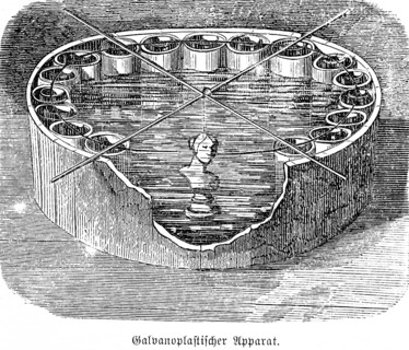 Galvanoplastic apparatus, electroplating, electricity, water basin, induction, current, wire