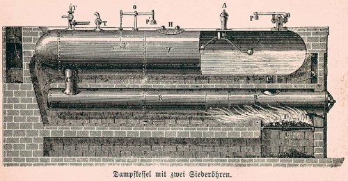 Development of the steam engine, steam boiler with two boiling tubes, fire, heating surface,