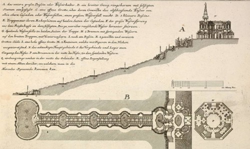 Floor plan and drawing of the waterworks, Karlsberg, Kassel, Germany, around 1880, digitally