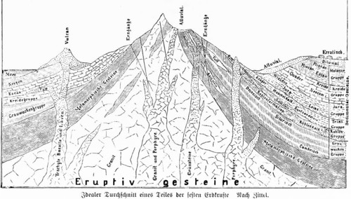 Ideal average of a part of the earth's crust, according to Yittel, geology, science, Earth